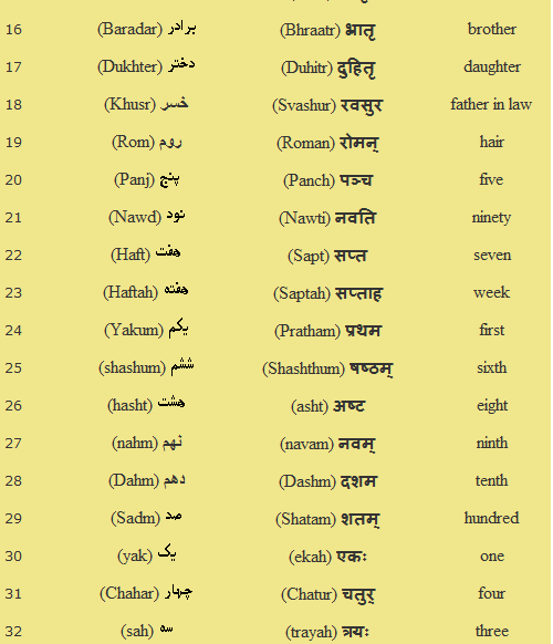 https://web.archive.org/web/20111010053727im_/http:/truthofhinduism.com/wp-content/uploads/2pers.png