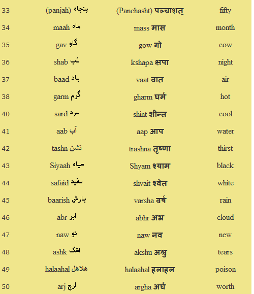https://web.archive.org/web/20111010053727im_/http:/truthofhinduism.com/wp-content/uploads/3pers.png