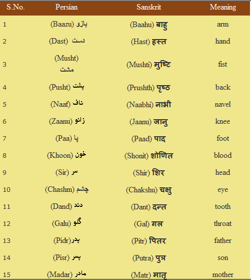 https://web.archive.org/web/20111010053727im_/http:/truthofhinduism.com/wp-content/uploads/1pers.png